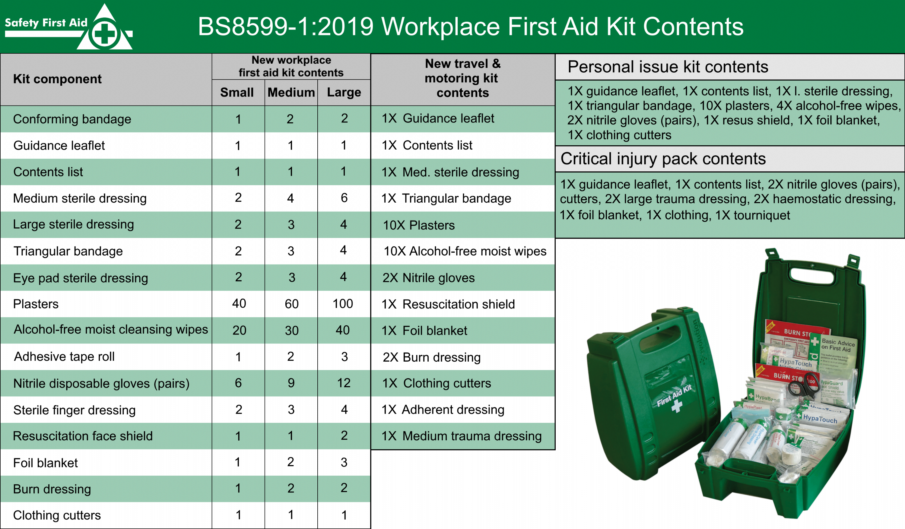 British standard first aid kit contents