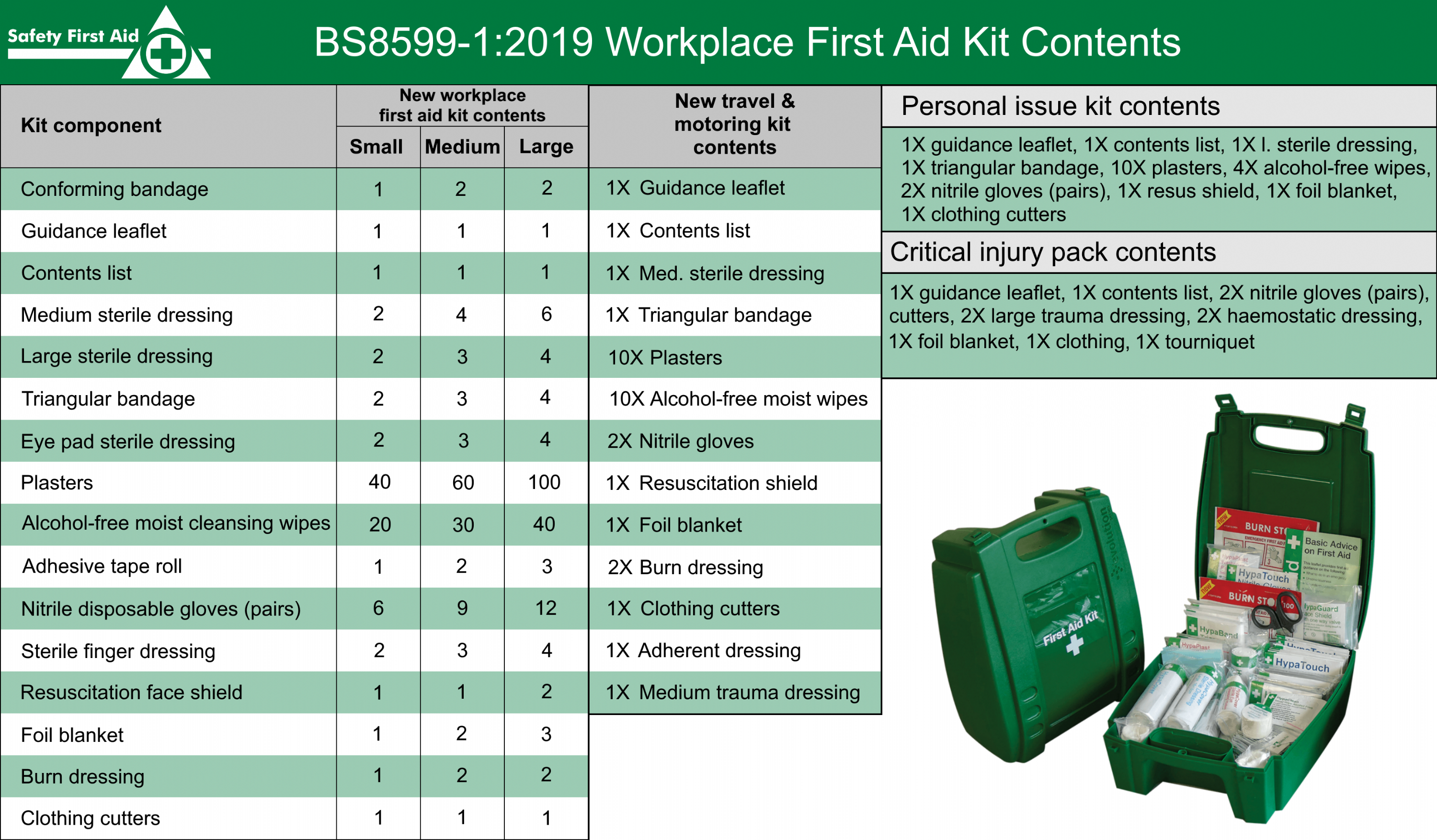 first aid kit items and their uses