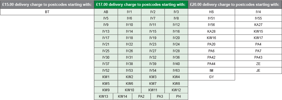 Postcode