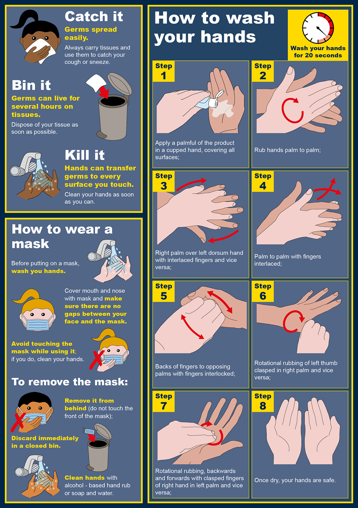 instruction card on hand washing and hygiene and staying safe