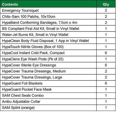 Emergency Trauma Kit in Red Emergency Bag, Professional Trauma