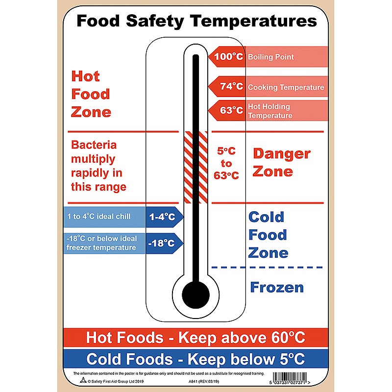 what you should know temperature Stickers Pack of 2 food hygiene poster