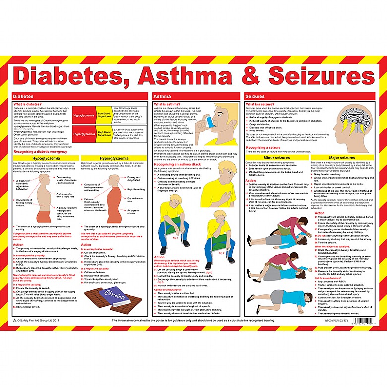 First Aid for Diabetes, Asthma & Seizures Poster