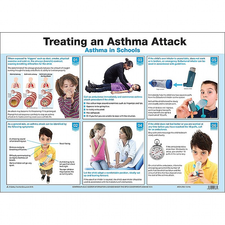 Treating An Asthma Attack Poster