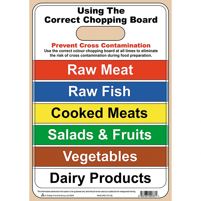Using the Correct Chopping Board A4 Poster, Laminated