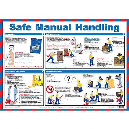 Safe Manual Handling Guidance Poster