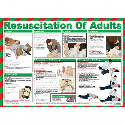 Resuscitation of Adults Poster