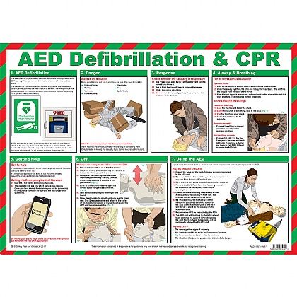 AED Defibrillation & CPR First Aid Poster