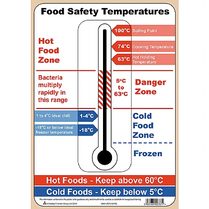 Food Safety Temperatures A4 Poster, Laminated